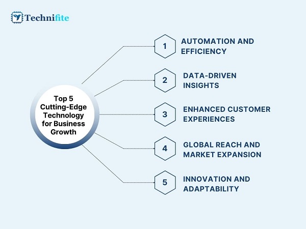 Top 5 Cutting-Edge Technology for Business Growth